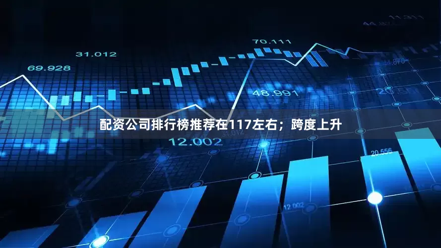 配资公司排行榜推荐在117左右；跨度上升